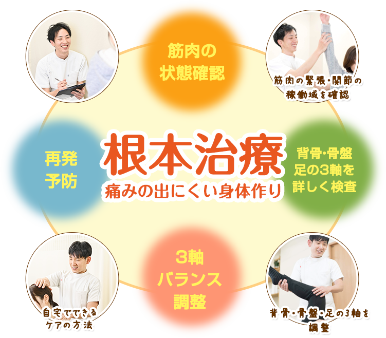 痛みの出にくい身体作り